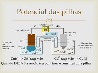 
Zn(s) -> Zn (aq) + 2e Cu (aq) + 2e -> Cu(s)
Quando DE0 > 0 a reação é espontânea e constitui uma pilha
Potencial das pilhas
+2 +2
 