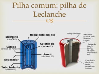 
Pilha comum: pilha de
Leclanche
 