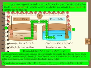 Pilhas : processo espontâneo onde uma reação química gera corrente elétrica. No ânodo ( pólo negativo ), sempre ocorre oxidação; no cátodo ( pólo positivo ), sempre ocorre redução  Zn Cu V Zn +2   SO 4 - Cu +2   SO 4 -2 Zn +2 Ponte salina KCl Ânodo (-) : Zn 0     Zn +2  + 2e - Oxidação do zinco metálico Cátodo (+) : Cu +2  + 2e -     Cu 0 Redução dos íons cobre E 0 red Zn  = - 0,76 V E 0 red Cu  = +0,34V Reação Global: Zn 0  + Cu +2    Zn +2  + Cu 0 Para calcularmos a ddp da pilha :   E 0  = E 0 red (maior)  – E 0 red (menor)  = +0,34 – (-0,76) = + 1,10V Após certo tempo teremos um aumento na concentração na solução de sulfato de zinco, e uma diminuição na concentração da solução de sulfato de cobre. A lâmina de zinco desgasta e a de cobre sobre depósito de cobre metálico da solução que se reduz. - + K + K + K + K + K + K + K + K + K + K + K + K + K + K + K + Cl - Cl - Cl - Cl - Cl - Cl - Cl - Cl - Cl - Cl - Cl - Cl - Cl - Cl - Cl - Cl - Cl - Cl - Cl - e - e - e - e - e - e - e - e - e - e - e - e - e - e - e - e - e - e - e - e - 