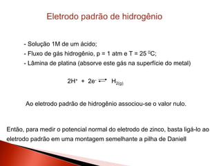 Eletrodo padrão de hidrogênio
- Solução 1M de um ácido;
- Fluxo de gás hidrogênio, p = 1 atm e T = 25 0C;
- Lâmina de platina (absorve este gás na superfície do metal)
2H+ + 2e- H2(g)
Ao eletrodo padrão de hidrogênio associou-se o valor nulo.
Então, para medir o potencial normal do eletrodo de zinco, basta ligá-lo ao
eletrodo padrão em uma montagem semelhante a pilha de Daniell
 