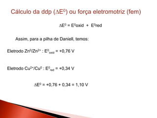 Cálculo da ddp (E0) ou força eletromotriz (fem)
E0 = E0oxid + E0red
Assim, para a pilha de Daniell, temos:
Eletrodo Zn0/Zn2+ : E0
oxid = +0,76 V
Eletrodo Cu2+/Cu0 : E0
red = +0,34 V
E0 = +0,76 + 0,34 = 1,10 V
 
