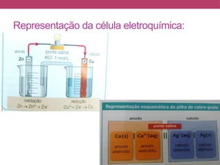 Representação da célula eletroquímica:
 