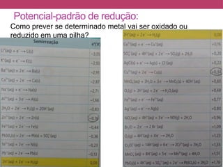 Potencial-padrão de redução:
Como prever se determinado metal vai ser oxidado ou
reduzido em uma pilha?
 