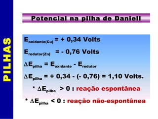 PILHAS Potencial na pilha de Daniell E oxidante(Cu)  = + 0,34 Volts E redutor(Zn)   = - 0,76 Volts  E pilha  = E oxidante  - E redutor  E pilha  = + 0,34 - (- 0,76) = 1,10 Volts. *   E pilha   > 0 :  reação espontânea *   E pilha  < 0 :  reação não-espontânea   
