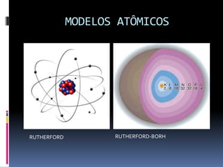 MODELOS ATÔMICOS 
RUTHERFORD RUTHERFORD-BORH 
 