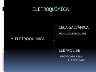ELETROQUÍMICA 
CELA GALVÂNICA 
PRODUZ ELETRICIDADE 
 ELETROQUÍMICA 
ELÉTROLISE 
PROVOCADA PELA 
ELETRICIDADE 
 