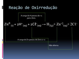 Reação de Oxirredução 
푍푛0 
A carga do H passou de +1 
para Zero. 
(s) + 2H+ 
(aq) + 2Cℓ- 
(aq) → H2(g)+ Zn+2 
(aq)+ 2Cℓ- 
A carga do Zn passou de Zero a +2 
Não alterou 
 