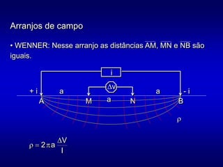 Arranjos de campo
• WENNER: Nesse arranjo as distâncias AM, MN e NB são
iguais.
A
+ i
B
M N
- i
i
Dv
a
a
a
r
I
V
a
2
D


r
 
