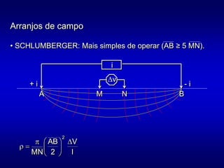 Arranjos de campo
• SCHLUMBERGER: Mais simples de operar (AB ≥ 5 MN).
A
+ i
B
M N
- i
i
Dv
I
V
2
AB
MN
2
D








r
 