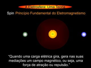 A Eletrosfera: Uma Teoria
Spin Princípio Fundamental do Eletromagnetismo




                          –




“Quando uma carga elétrica gira, gera nas suas
mediações um campo magnético, ou seja, uma
        força de atração ou repulsão.”
 