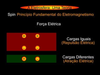 A Eletrosfera: Uma Teoria
Spin Princípio Fundamental do Eletromagnetismo

                 Força Elétrica


        +       +
                                    Cargas Iguais
                                  (Repulsão Elétrica)
        -        -

        +        -                Cargas Diferentes
                                  (Atração Elétrica)
 