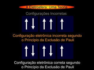 A Eletrosfera: Uma Teoria
       Configurações Incorretas




Configuração eletrônica incorreta segundo
     o Princípio da Exclusão de Pauli




Configuração eletrônica correta segundo
    o Princípio da Exclusão de Pauli
 