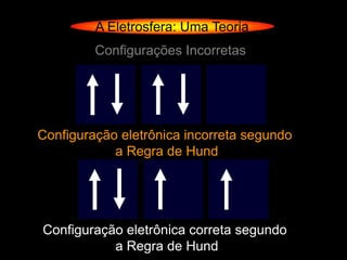 A Eletrosfera: Uma Teoria
         Configurações Incorretas




Configuração eletrônica incorreta segundo
            a Regra de Hund




Configuração eletrônica correta segundo
           a Regra de Hund
 