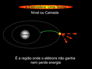 A Eletrosfera: Uma Teoria
            Nível ou Camada




   Núcleo                     -




É a região onde o elétrons não ganha
          nem perde energia
 