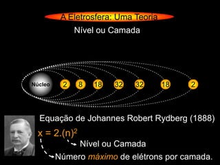 A Eletrosfera: Uma Teoria
              Nível ou Camada




Núcleo    K
          1
          2    L
               2
               8   M
                   3
                   18   N
                        4
                        32   O
                             5
                             32       P
                                      6
                                      18   Q
                                           7
                                           2



  Equação de Johannes Robert Rydberg (1888)
  x = 2.(n)2
               Nível ou Camada
         Número máximo de elétrons por camada.
 