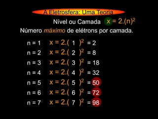 A Eletrosfera: Uma Teoria
         Nível ou Camada x = 2.(n)2
Número máximo de elétrons por camada.

  n=1     x = 2.(   1 )2 = 2
  n=2     x = 2.(   2 )2 = 8
  n=3     x = 2.(   3 )2 = 18
  n=4     x = 2.(   4 )2 = 32
  n=5     x = 2.(   5 )2 = 50
  n=6     x = 2.(   6 )2 = 72
  n=7     x = 2.(   7 )2 = 98
 