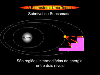 A Eletrosfera: Uma Teoria
      Subnível ou Subcamada




   Núcleo                 -




São regiões intermediárias de energia
          entre dois níveis
 