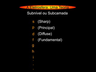 A Eletrosfera: Uma Teoria
Subnível ou Subcamada

   s (Sharp)
   p (Principal)
   d (Diffuse)
   f (Fundamental)
   g
   h
   i
   .
   .
   .
 