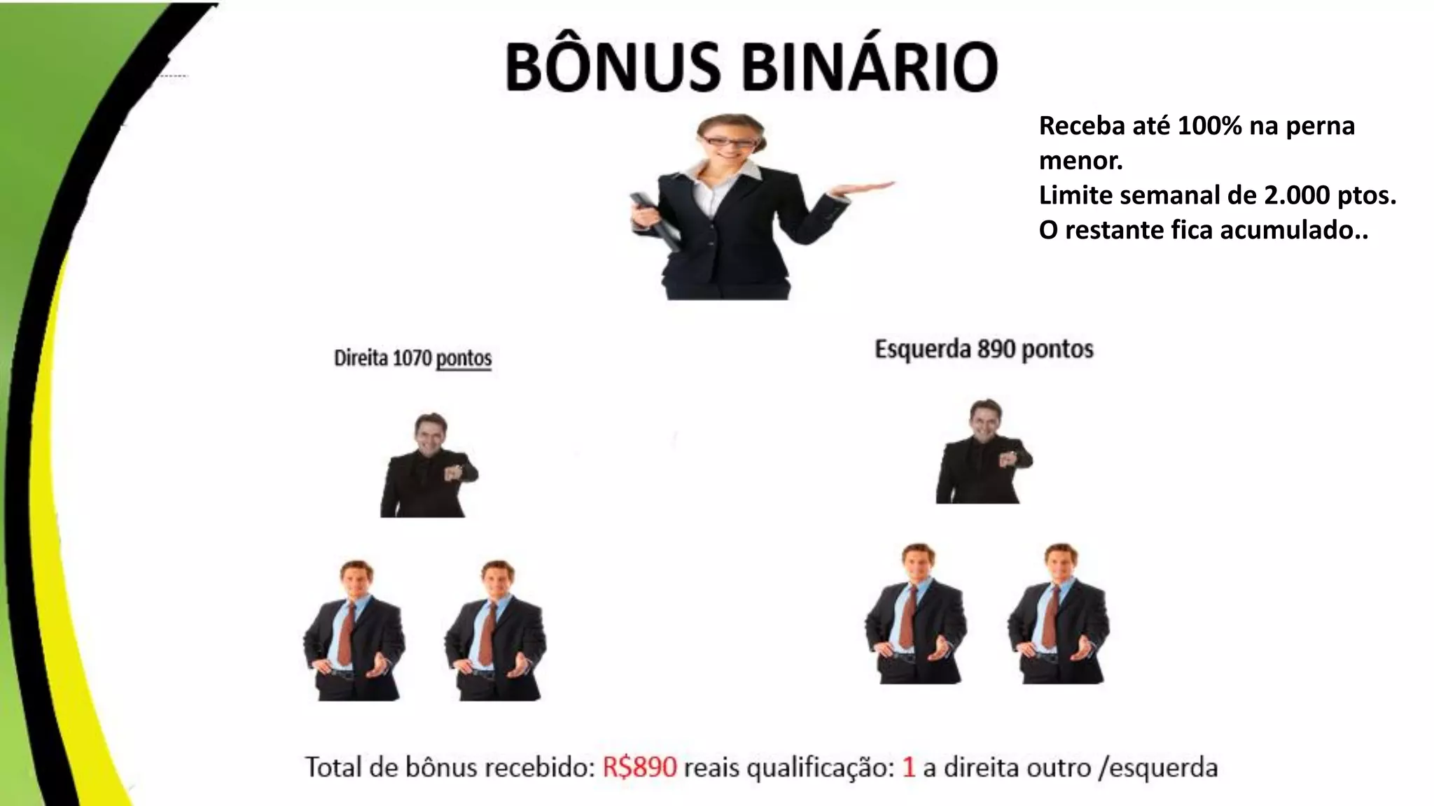 Receba até 100% na perna
menor.
Limite semanal de 2.000 ptos.
O restante fica acumulado..
 