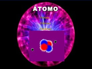 ÁTOMOÁTOMO
-Prótons-Prótons
-Elétrons-Elétrons
-Neutrons-Neutrons
 