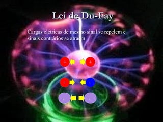 Lei de Du-FayLei de Du-Fay
Cargas elétricas de mesmo sinal se repelem e
sinais contrários se atraem
--
 