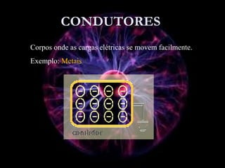 CONDUTORESCONDUTORES
Corpos onde as cargas elétricas se movem facilmente.
Exemplo: Metais
 