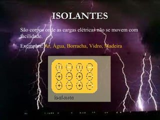 ISOLANTESISOLANTES
São corpos onde as cargas elétricas não se movem com
facilidade.
Exemplos: Ar, Água, Borracha, Vidro, Madeira
 
