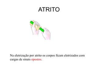 ATRITO




Na eletrização por atrito os corpos ficam eletrizados com
cargas de sinais opostos.
 