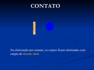 CONTATO




Na eletrização por contato, os corpos ficam eletrizados com
cargas de mesmo sinal.
 