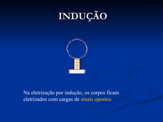 INDUÇÃO




Na eletrização por indução, os corpos ficam
eletrizados com cargas de sinais opostos.
 