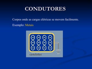CONDUTORES
Corpos onde as cargas elétricas se movem facilmente.
Exemplo: Metais
 