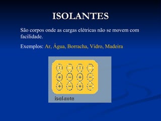 ISOLANTES
São corpos onde as cargas elétricas não se movem com
facilidade.
Exemplos: Ar, Água, Borracha, Vidro, Madeira
 