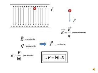 Pag.11 Nº5. Junto ao solo, a céu aberto, o campo elétrico da Terra é E =150 N / C e está dirigido para baixo como mostra a figura. Adotando a aceleração da gravidade como sendo g =10m/s2 e desprezando a resistência do ar, a massa m, em gramas, de uma esfera de carga q = 4µC, para que ela fique em equilíbrio no campo gravitacional da Terra, é:a) 0,06.b) 0,5.c)  0,03. d) 0,02. e) 0,4.