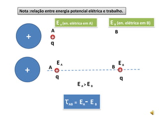 Capítulo 4:potencial elétrico num ponto1) Definição:+EAEBBA++qqUnidade: