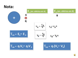 2) Calculo do potencial elétrico gerado por uma carga fixa:QPd