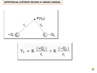  02) Considere o campo elétrico criado por duas cargas elétricas  puntiformes Q1 = +3.0 μC e Q2 =4,0 μC. Seja P um ponto do campo conforme esquematizado na figura.Calcular:a) a intensidade do vetor campo elétrico resultante em P;b) o potencial elétrico resultante em P. 