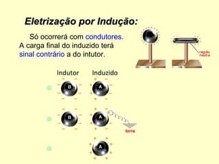 Eletrização por Indução:
   Só ocorrerá com condutores.
A carga final do induzido terá
sinal contrário a do intutor.

          Indutor   Induzido
 