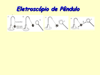 Eletroscópio de Pêndulo
 