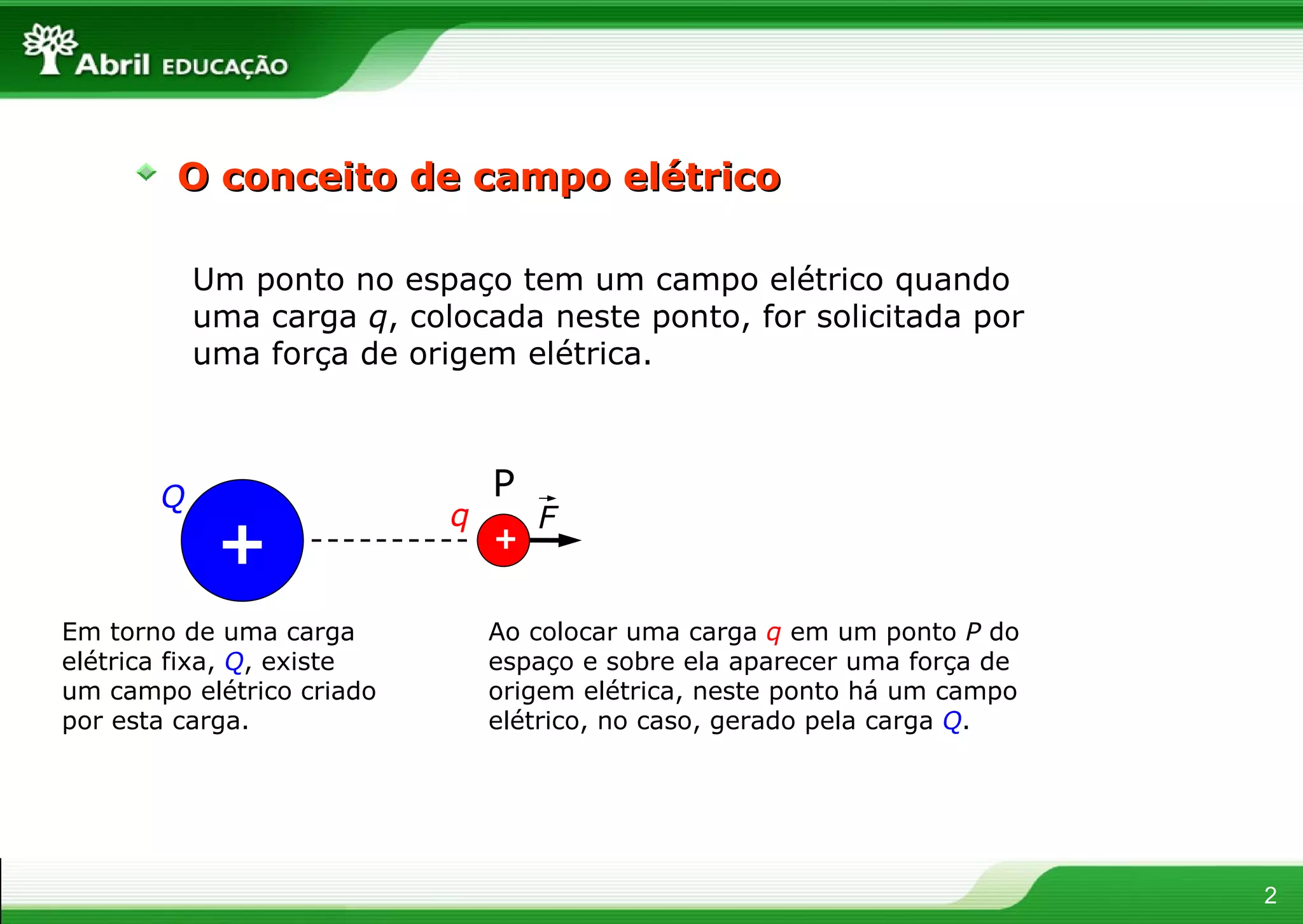 Eletrostatica campo | PPT