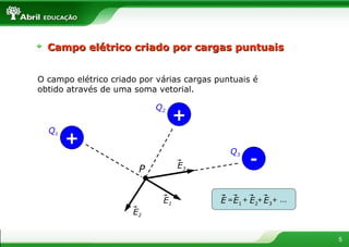 Eletrostatica campo | PPT