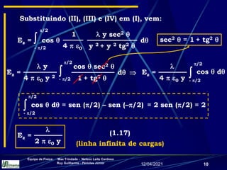 12/04/2021
Equipe de Física: Max Trindade - Nelson Leite Cardoso
Ruy Guilherme - Péricles Júnior
10
Substituindo (II), (III) e (IV) em (I), vem:
 y sec2 
y 2 + y 2 tg2 
1
4  0
d
Ez =  cos 
/2
- /2
cos  sec2 
1 + tg2 
d

/2
- /2
 y
4  0 y 2
Ez = cos  d

4  0 y
Ez = 
/2
- /2

cos  d = sen (/2) – sen (–/2)

/2
- /2
= 2 sen (/2) = 2
sec2  = 1 + tg2 

2  0 y
Ez =
(linha infinita de cargas)
(1.17)
 