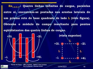 12/04/2021
Equipe de Física: Max Trindade - Nelson Leite Cardoso
Ruy Guilherme - Péricles Júnior
11
Ex1.2.3.1.: Quatro linhas infinitas de cargas, paralelas
entre si, encontram-se postadas nas arestas laterais de
um prisma reto de base quadrada de lado L (vide figura).
Obtenha o módulo do campo resultante para pontos
eqüidistantes das quatro linhas de cargas.
+
+3
–
–
–2
L
–
+ +4
L
L
L
(vista superior)
– +4
+3 –2
 