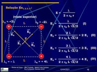 12/04/2021
Equipe de Física: Max Trindade - Nelson Leite Cardoso
Ruy Guilherme - Péricles Júnior
12
P
E1
E2
Solução Ex1.2.3.1.:
E4
E3

2  0 L 2/2
E1 = (I)
2 
2  0 L 2/2
E2 = = 2 E1 (II)
3 
2  0 L 2/2
E3 = = 3 E1 (III)
4 
2  0 L 2/2
E4 = = 4 E1
(IV)
3 = +3
1 = – 
2 = –2
L
+
–
–
+
4 = + 4
L L
L

2  0 r
E =
(vista superior)
 