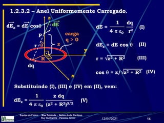 12/04/2021
Equipe de Física: Max Trindade - Nelson Leite Cardoso
Ruy Guilherme - Péricles Júnior
14
1.2.3.2 – Anel Uniformemente Carregado.
Substituindo (I), (III) e (IV) em (II), vem:
dq
r2
dE =
1
4  0
(I)
dEz = dE cos  (II)
cos  = z/z2 + R2 (IV)
r = z2 + R2 (III)
z dq
(z2 + R2)3/2
dEz =
1
4  0
(V)
R
P carga
q > 0
z
y
x
.
.
z

r
dE
dq
dEz = dE cos
 