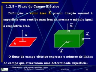 12/04/2021
Equipe de Física: Max Trindade - Nelson Leite Cardoso
Ruy Guilherme - Péricles Júnior
23
1.2.5 – Fluxo do Campo Elétrico
O fluxo de campo elétrico expressa o número de linhas
de campo que atravessam uma determinada superfície.
A
A
.
Definição: o vetor área A possui direção normal à
superfície com sentido para fora da mesma e módulo igual
à respectiva área. A2
.
.
A1
.
A3
 