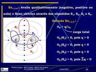 12/04/2021
Equipe de Física: Max Trindade - Nelson Leite Cardoso
Ruy Guilherme - Péricles Júnior
27
E (S1) > 0, pois q > 0
Ex1.2.6.: Avalie qualitativamente (negativo, positivo ou
nulo) o fluxo elétrico através dos elipsóides S1, S2, S3 e S4.
q q
S3
S4
S2
S1
E (S2) < 0, pois q < 0
E (S3) = 0, pois q = 0
E (S4) = 0, pois q = 0
Solução Ex1.2.6.:
E = q/0
carga total
 