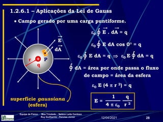 12/04/2021
Equipe de Física: Max Trindade - Nelson Leite Cardoso
Ruy Guilherme - Péricles Júnior
28
r
superfície gaussiana
(esfera)
1.2.6.1 – Aplicações da Lei de Gauss
0 E . dA = q

0 E dA cos 0° = q

0 E dA = q

0 E (4  r 2) = q
dA = área por onde passa o fluxo
de campo = área da esfera

dA
E
+
q
 Campo gerado por uma carga puntiforme.
0 E dA = q


E =
1
4  0
q
r 2
P
 