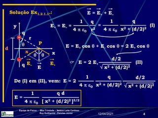 12/04/2021
Equipe de Física: Max Trindade - Nelson Leite Cardoso
Ruy Guilherme - Péricles Júnior
4
Solução Ex1.2.1.1.:
E–
x
y
+
q
–
q
P
x
d
E = E+ + E–
E+
r

E


E = E+ cos  + E– cos  = 2 E+ cos 
De (I) em (II), vem:
E+ = E– =
1
4  0
q
r2
(I)
1
4  0
q
x2 + (d/2)2
=
(II)

d/2
 x2 + (d/2)2
E = 2 E+
E = 2
d/2
 x2 + (d/2)2
1
4  0
q
x2 + (d/2)2
E =
1
4  0
q d
[ x2 + (d/2)2 ]3/2
 