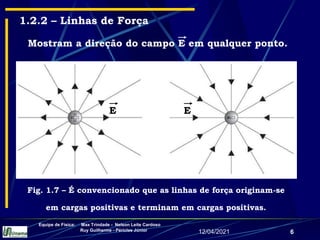 12/04/2021
Equipe de Física: Max Trindade - Nelson Leite Cardoso
Ruy Guilherme - Péricles Júnior
6
1.2.2 – Linhas de Força
Mostram a direção do campo E em qualquer ponto.
Fig. 1.7 – É convencionado que as linhas de força originam-se
em cargas positivas e terminam em cargas positivas.
E E
 
