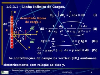 12/04/2021
Equipe de Física: Max Trindade - Nelson Leite Cardoso
Ruy Guilherme - Péricles Júnior
9
1.2.3.1 – Linha Infinita de Cargas.
As contribuições de campo na vertical (dEz) anulam-se
simetricamente com relação ao eixo y.
P
densidade linear
de carga 
+
+
+
+
+
+
+
+
+
+
y
x
.
.
z
z
dz

r
r
dE
dE
y
Ey =  dEy =  cos  dE (I)
dq
r2
dE =
1
4  0
(II)
=
 dz
y 2 + z 2
1
4  0
tg  =
z
y
(III)
z = y tg 

dz = y sec2  d (IV)

= y sec2 
dz
d
 